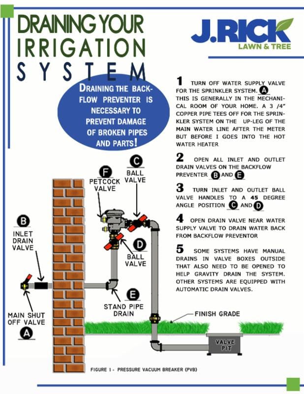 How to drain your sprinkler system J Rick Lawn & Tree